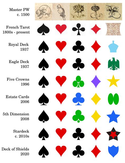 deck of cards names|Playing cards .